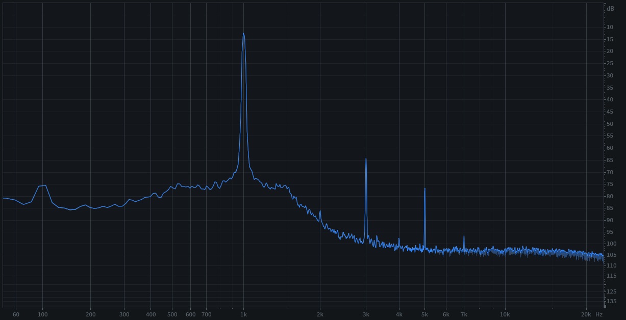 Loudness war, the limit of the 0dB in digital or Analog better than ...
