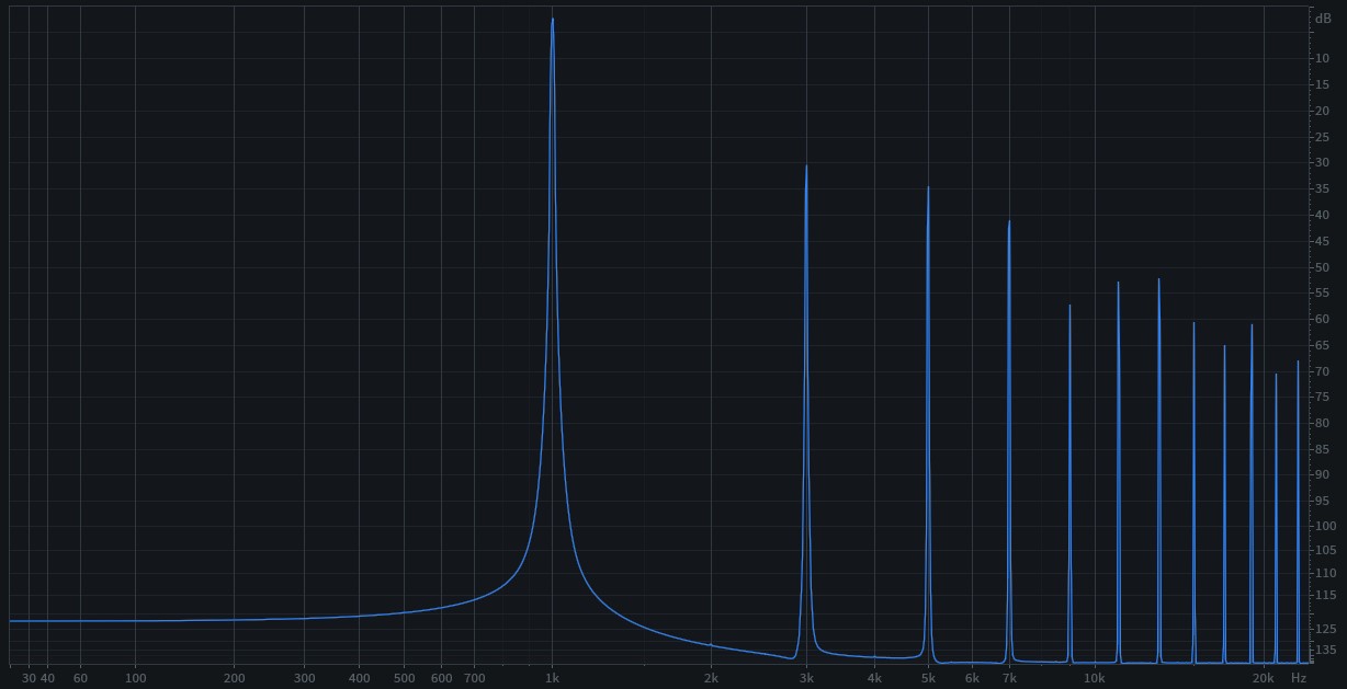 Loudness war, the limit of the 0dB in digital or Analog better than ...