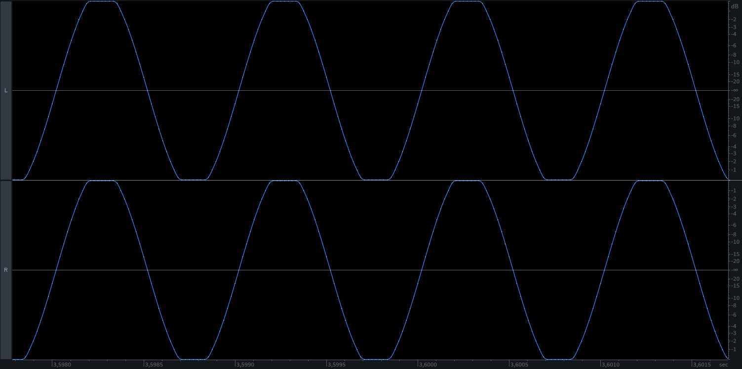 Loudness war, the limit of the 0dB in digital or Analog better than ...