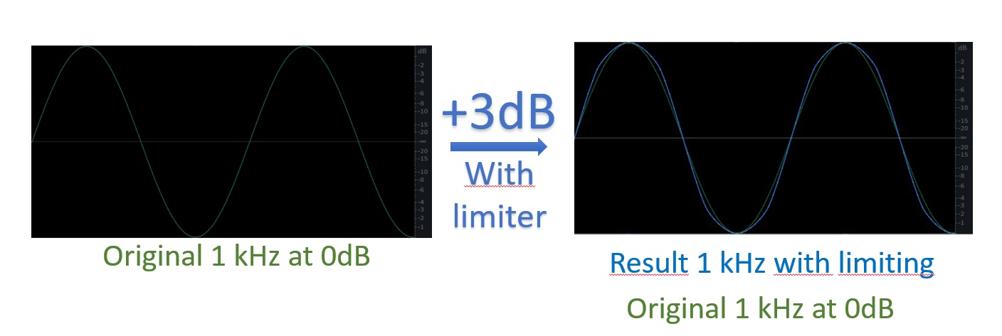 Loudness war, the limit of the 0dB in digital or Analog better than ...